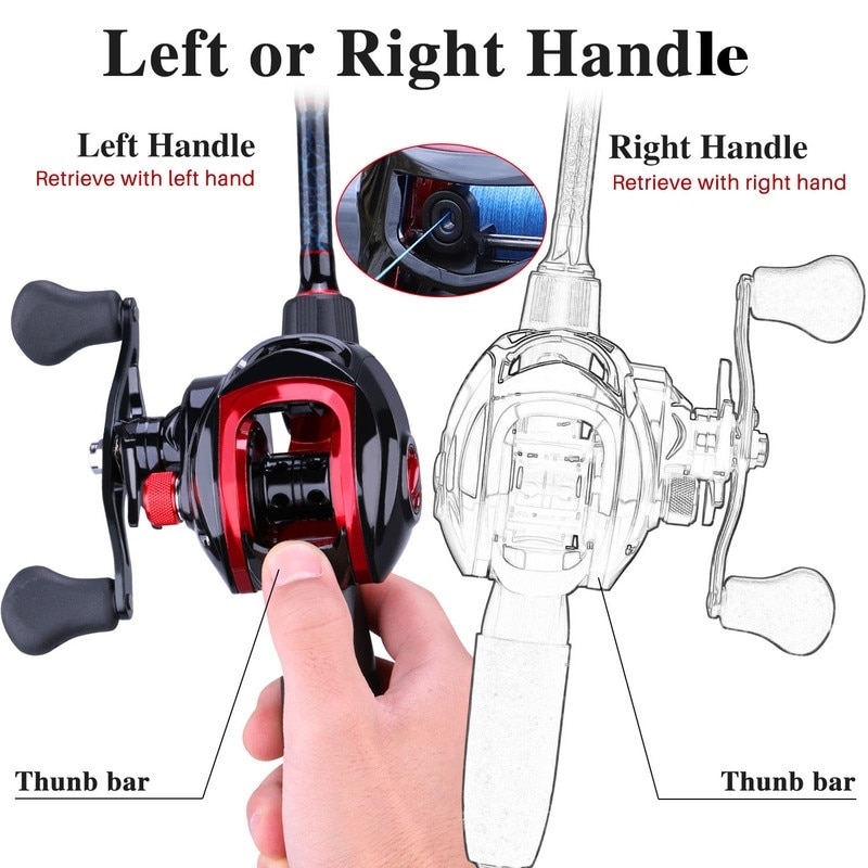 Sougayilang 1.8-2.4m Fishing Combo Set - Image 3